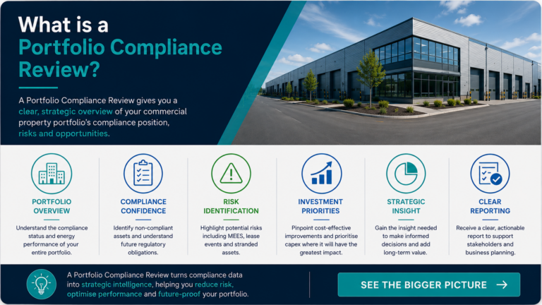 What is a Portfolio Compliance Review